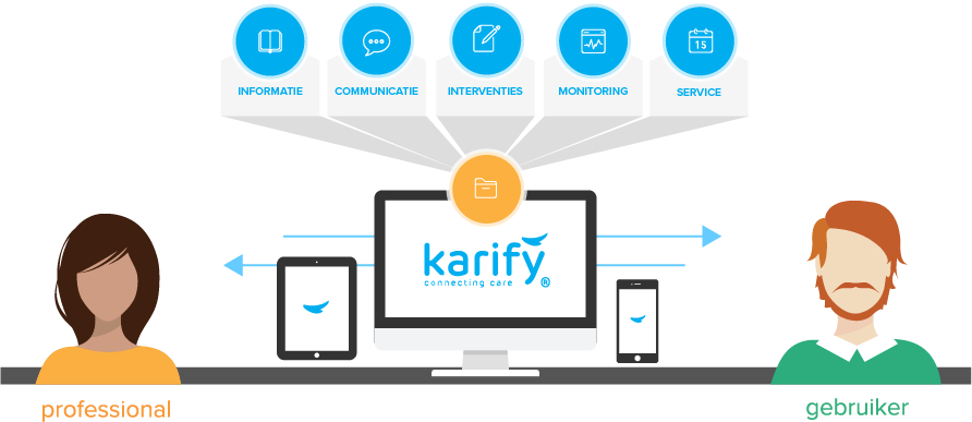 Karify eHealth platform